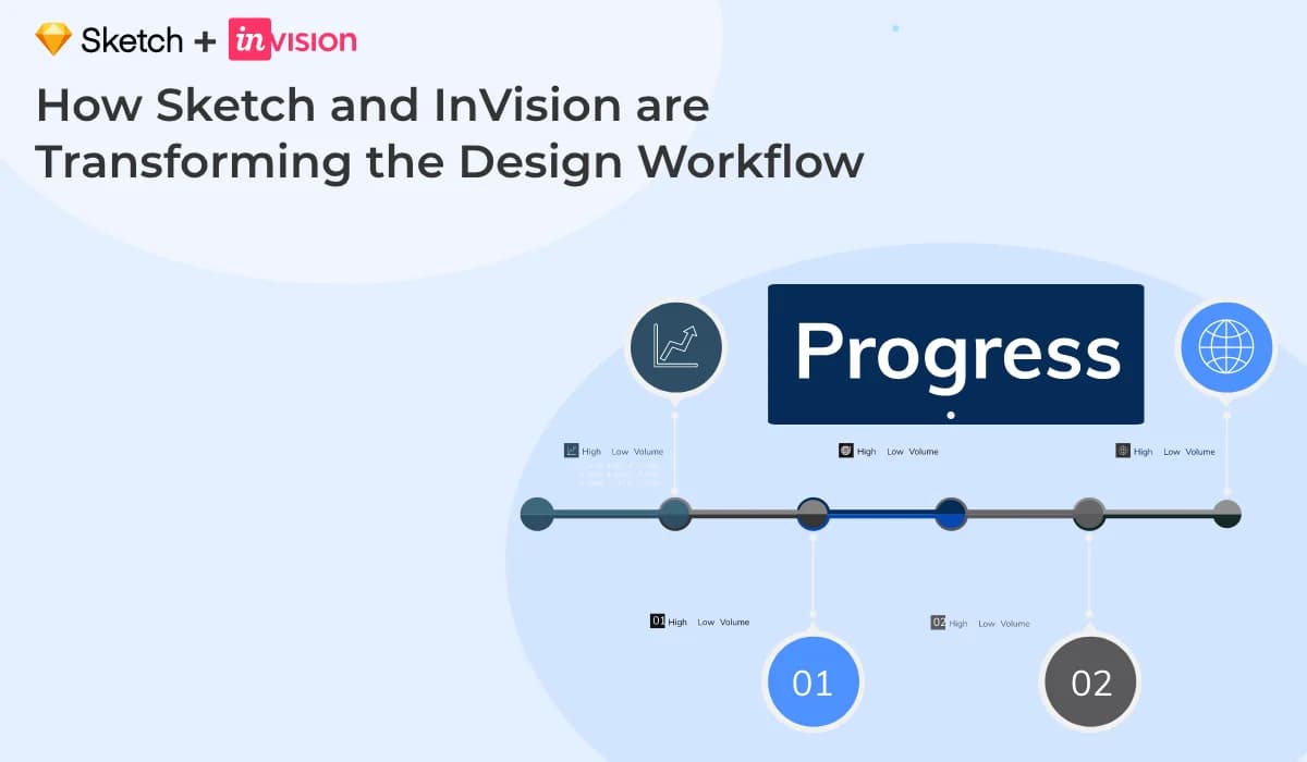Sketch and InVision: Powerful Tools for Seamless Design Collaboration
