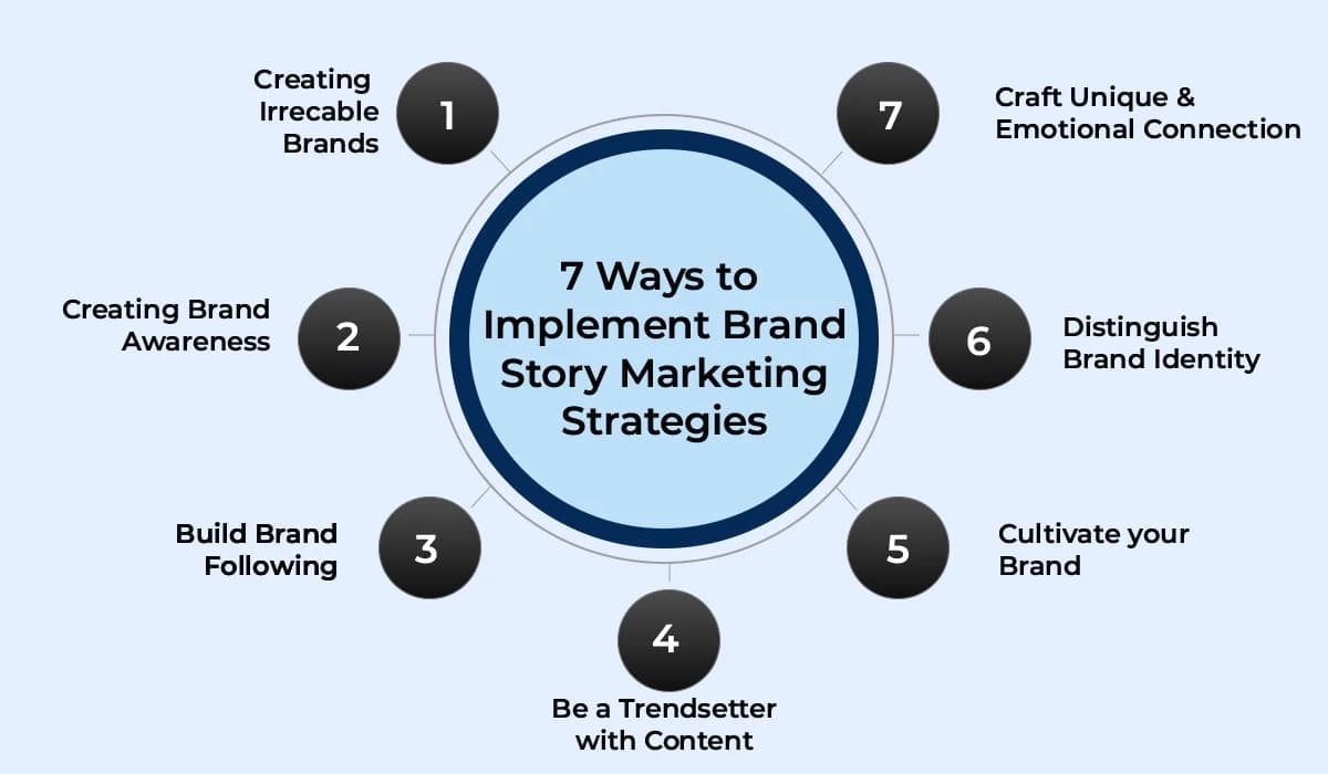 7 Ways to Implement Brand Story Marketing Strategies