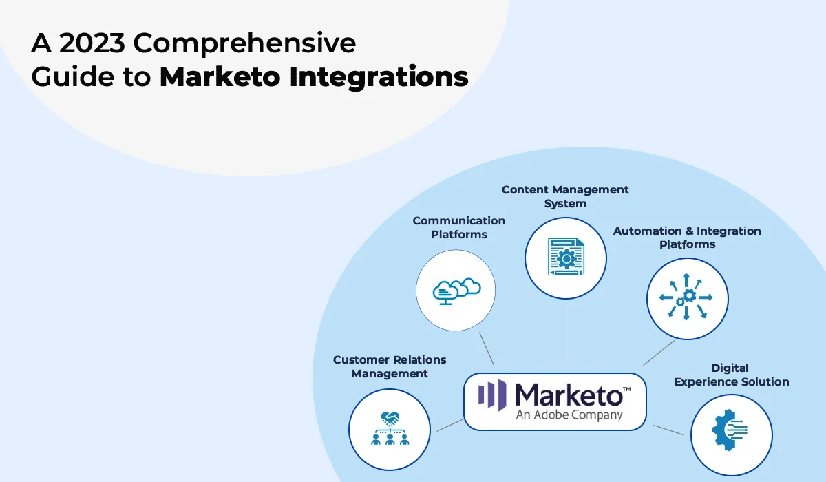 a diagram of marketing integration