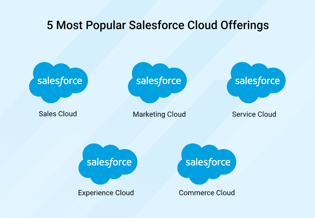 5 Most Popular Salesforce Cloud Offerings 