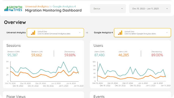 Looker Studio Custom Reports And Dashboards