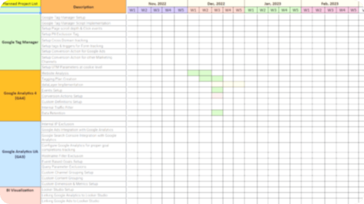 Roadmap