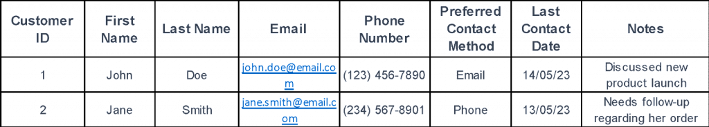 Customer Contacts Templates