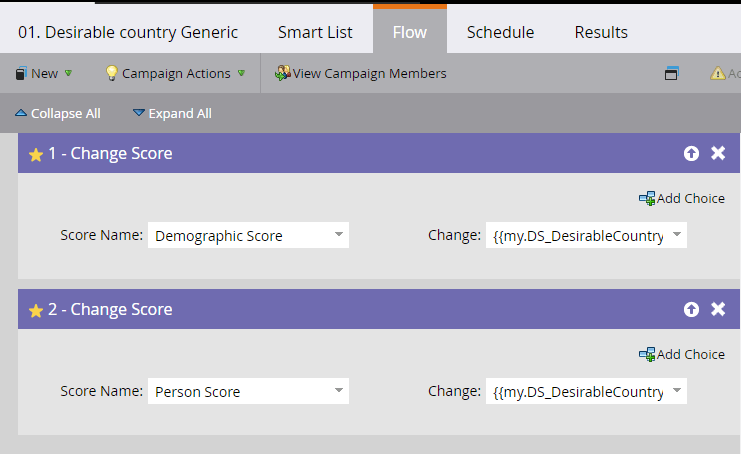 Lead Scoring Model - Demographic core 