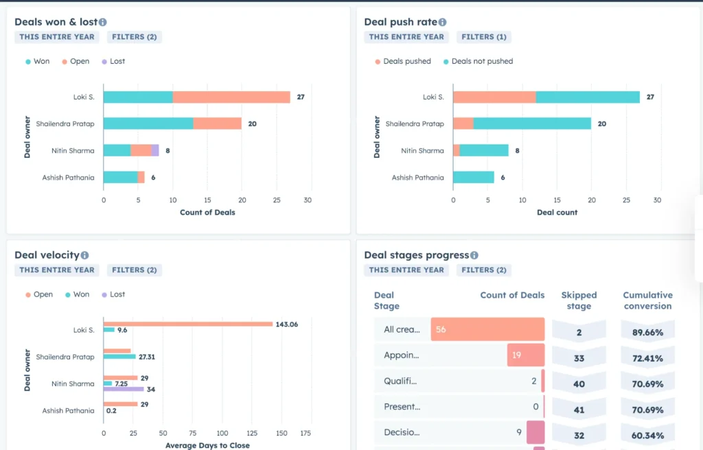 HubSpot Customized Dashboard Templates - Sales Manager