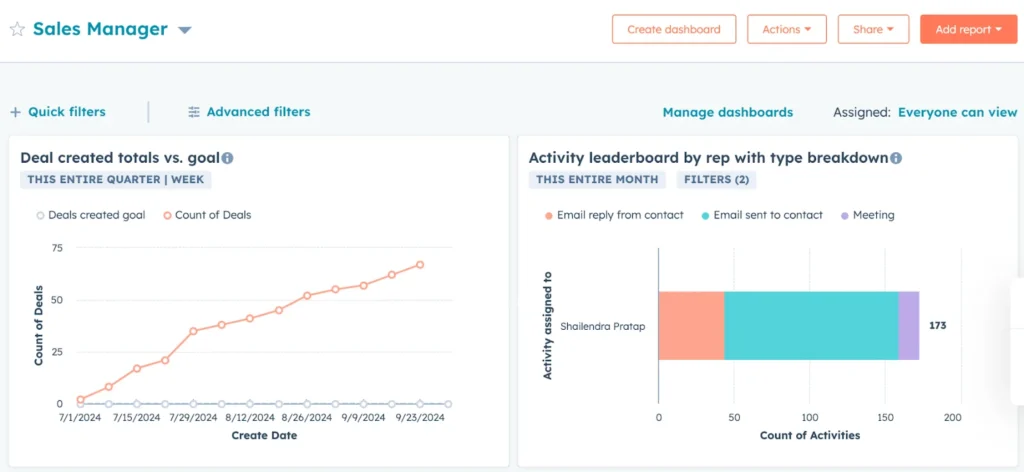 HubSpot Customized Dashboard Templates - Sales Manager