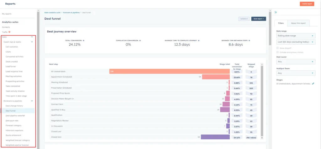 HubSpot Customized Report Templates - Deals