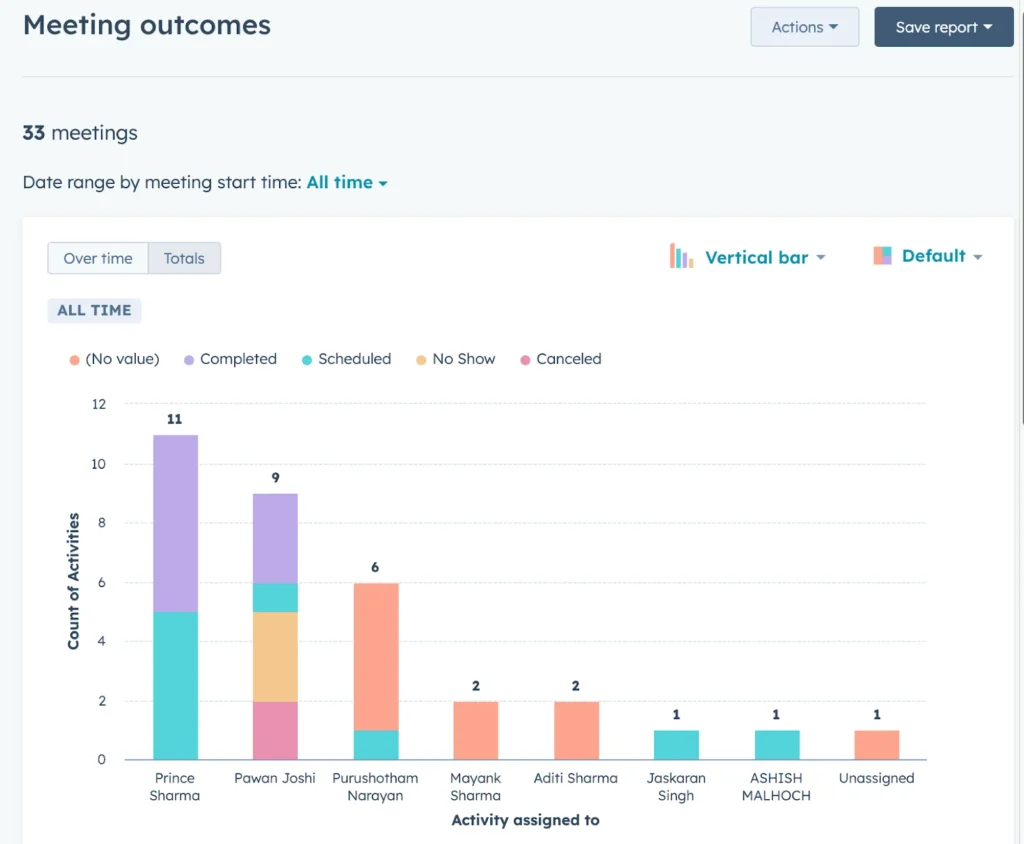 HubSpot Customized Report Templates - Meetings