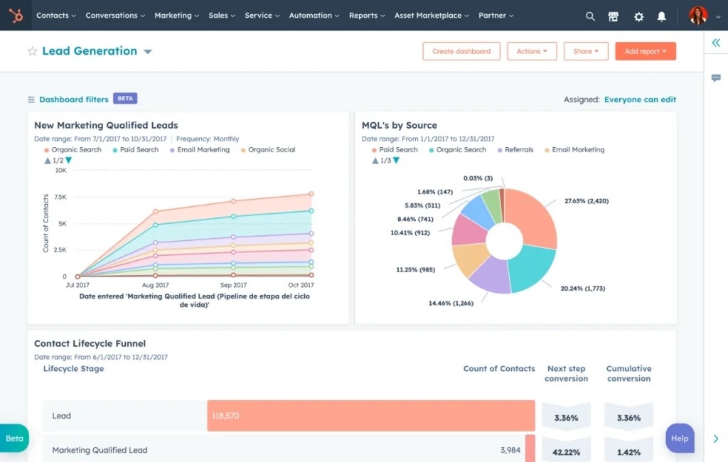 HubSpot Lead Generation report