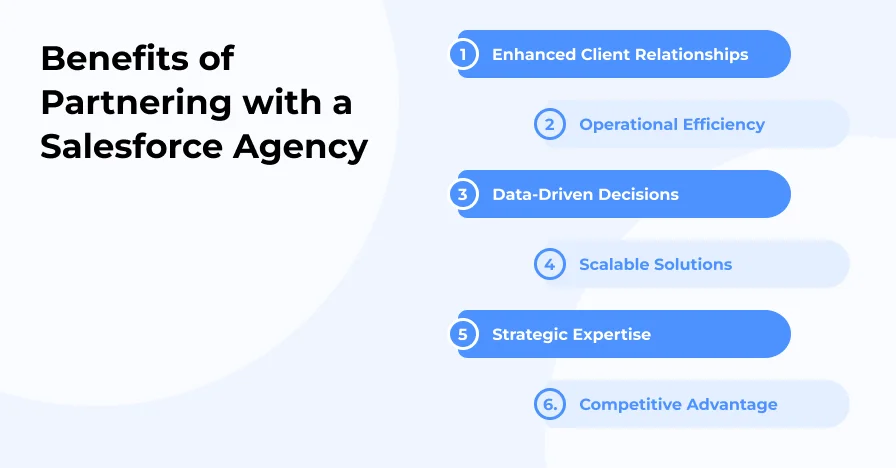 Graphic listing 6 benefits of partnering with a Salesforce Agency, including client relationships and efficiency.