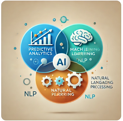 Venn diagram illustrating the intersections of Predictive Analytics, Machine Learning, and Natural Language Processing in AI.